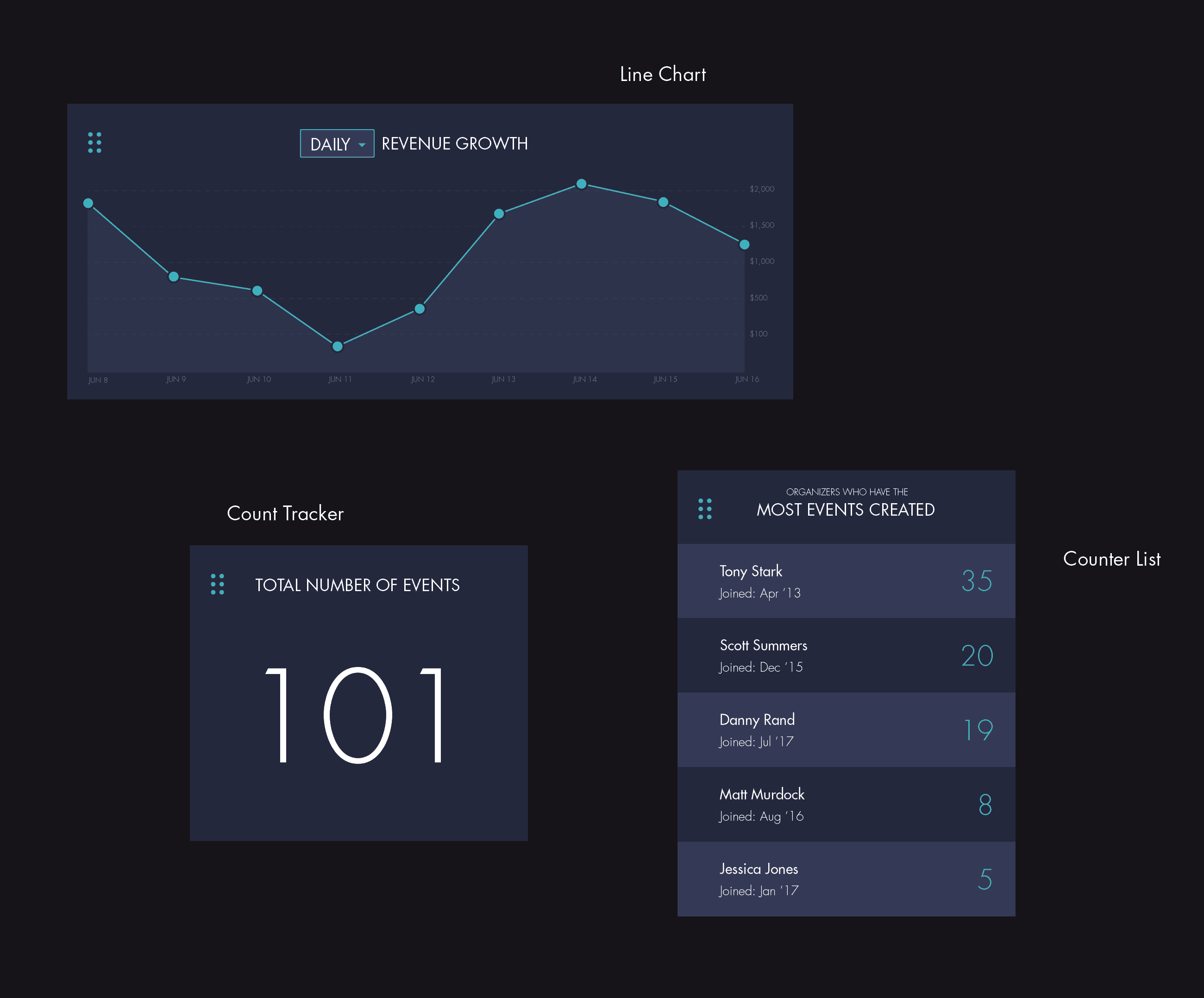 Internal Dashboard UI Elements
