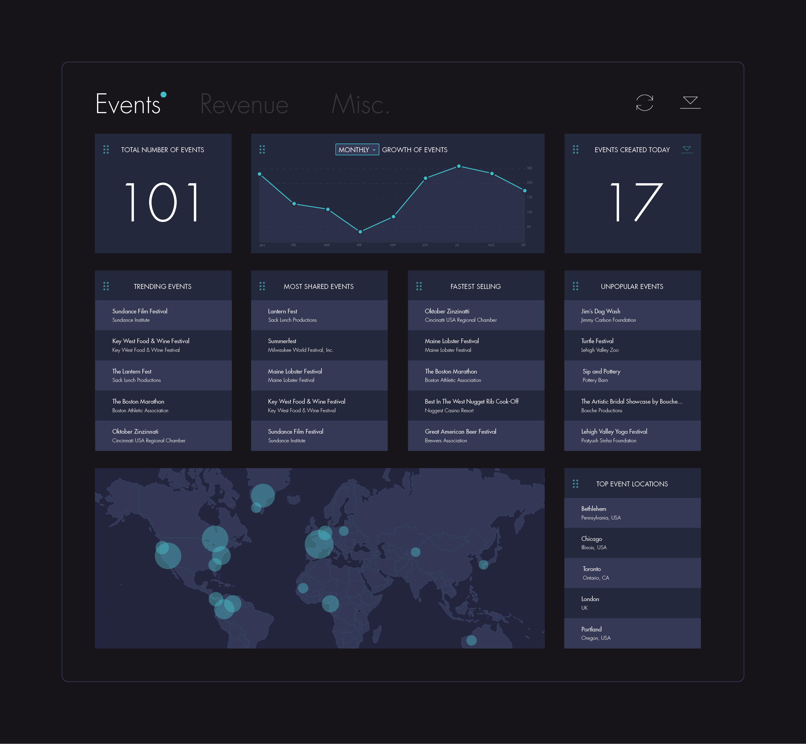 Internal Dashboard Events Screen